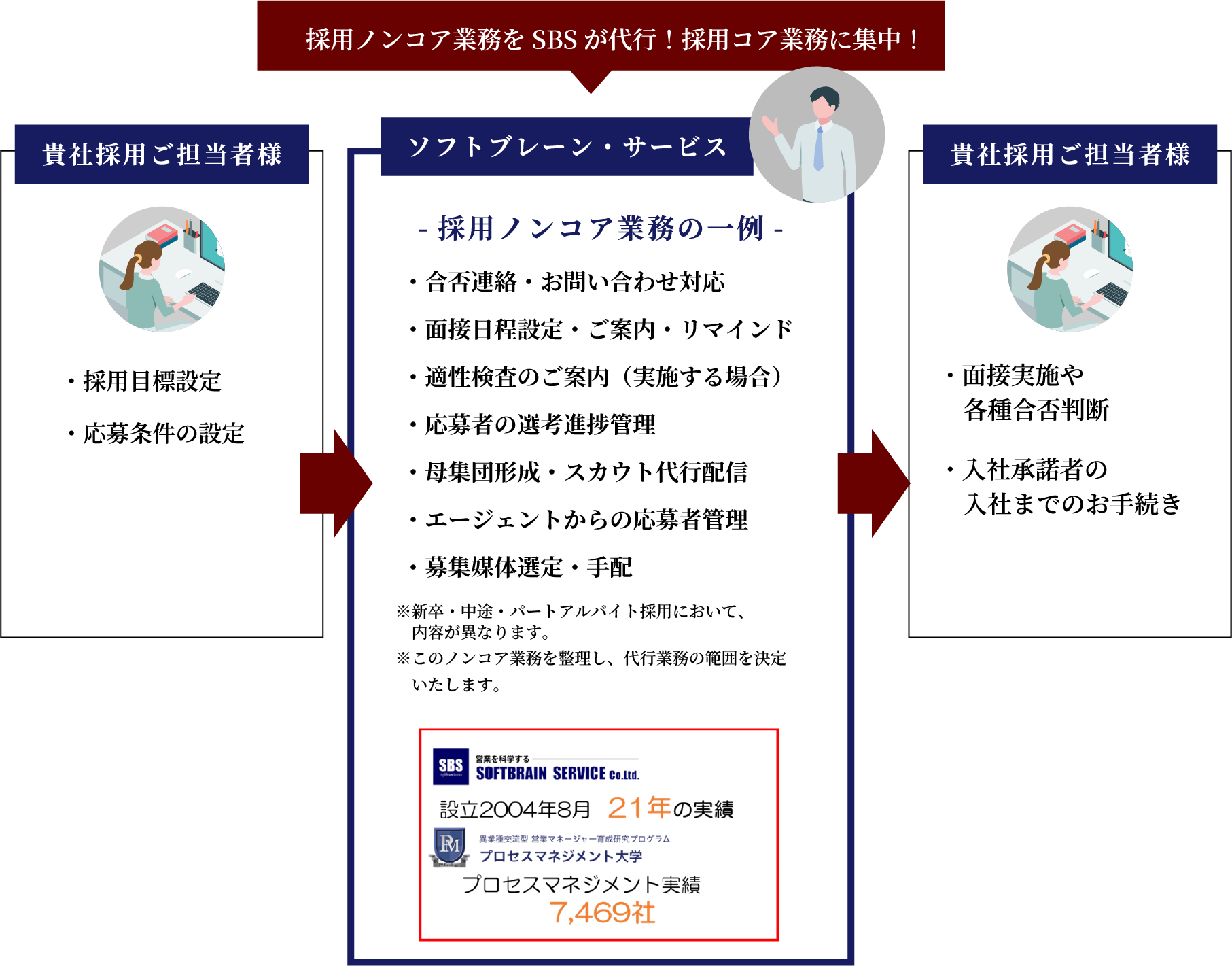 ソフトブレーン・サービスが提供する人材紹介の特徴