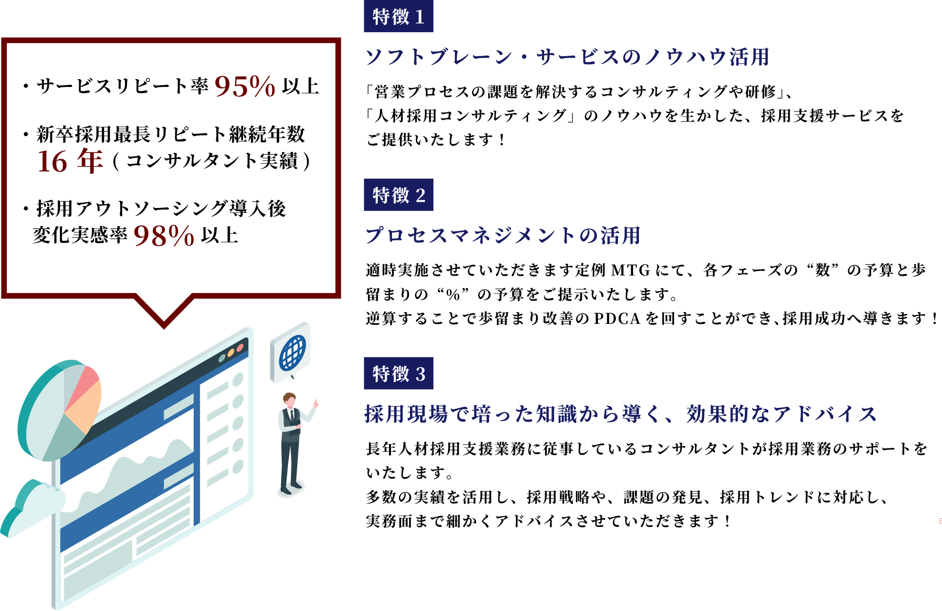 ソフトブレーン・サービスのRPOサービスの強み・特徴
